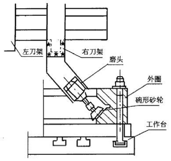 交叉滾子軸承滾道怎么磨的？滾道磨削加工方法