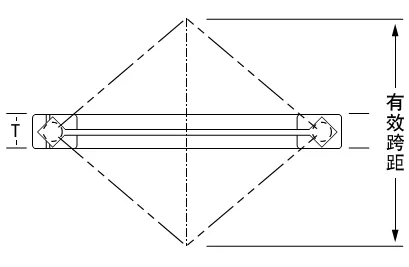 交叉圓錐滾子軸承結(jié)構(gòu)設(shè)計(jì)